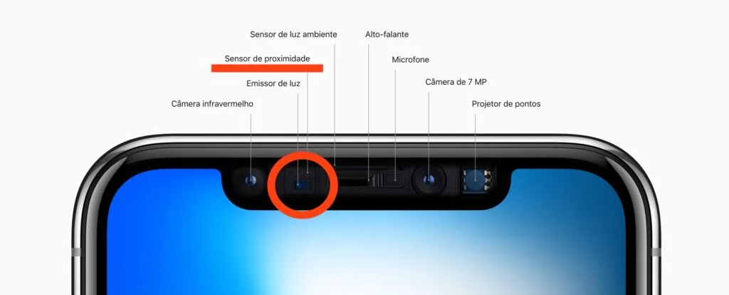 sensores do Face ID