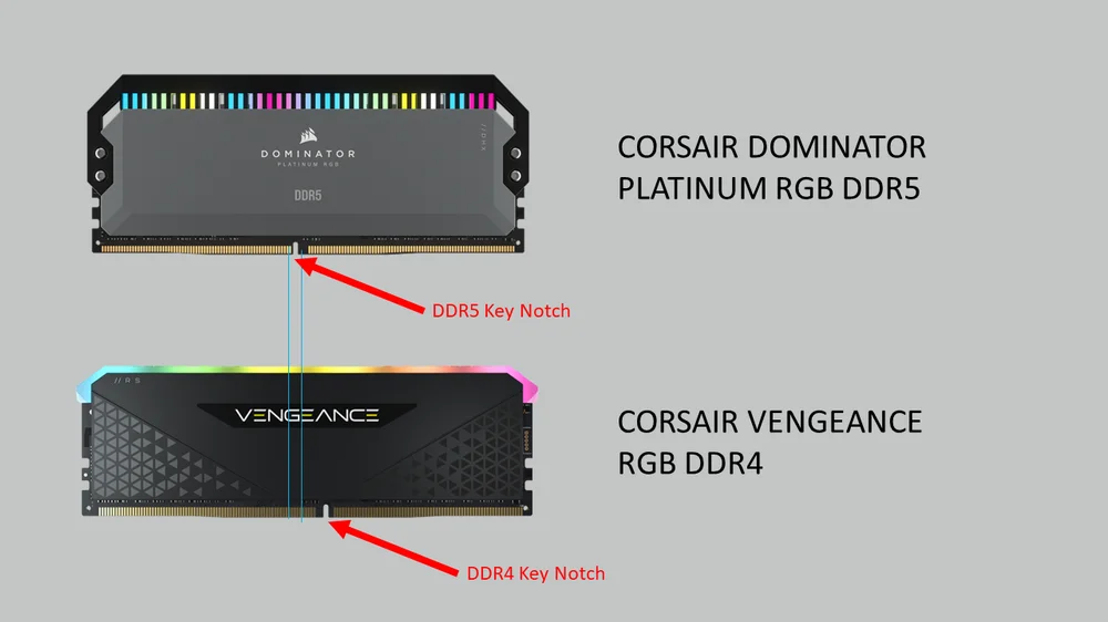 arquitetura DDR4 vs DDR5