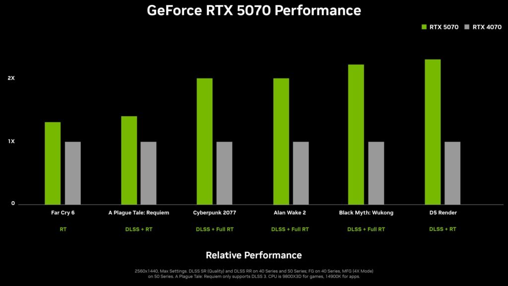 benchmark RTX 5070 vs RTX 4070