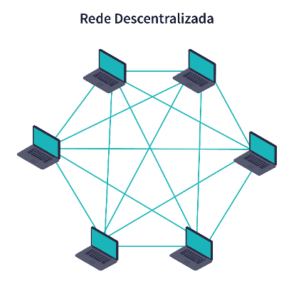 internet descentralizada web3