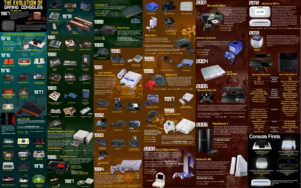 evolução dos videogames