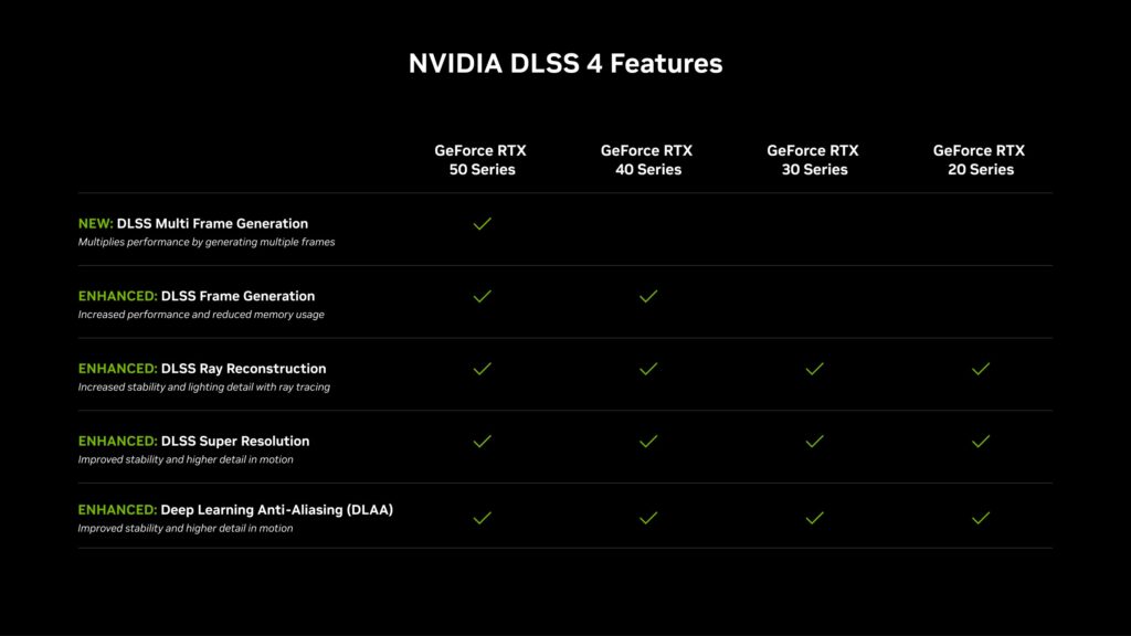 placas RTX compatíveis com DLSS