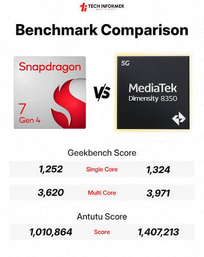 benchmark Snapdragon vs MediaTek