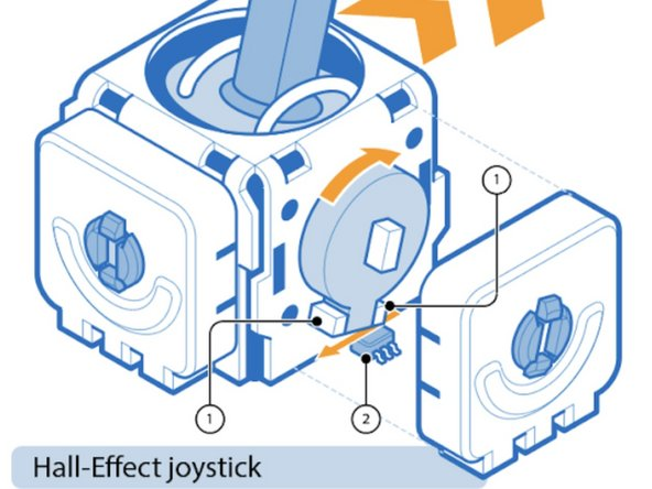 funcionamento do Hall Effect em controles gamer